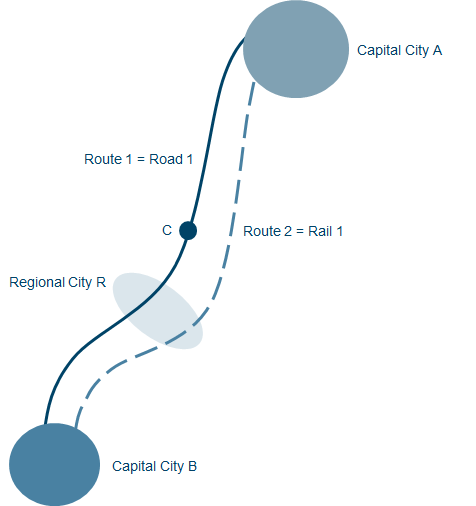 Interstate setting