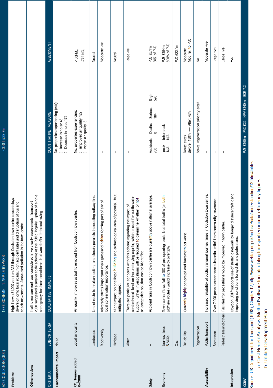 AST - UK example