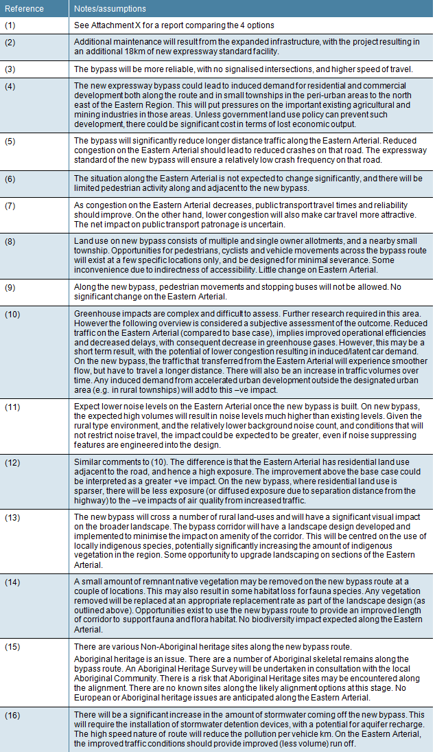 AST- road transport example - footnotes